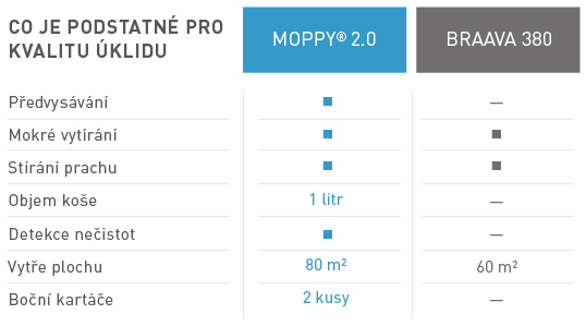 Porovnani-Moppy-kvalita-uklidu-tabulka